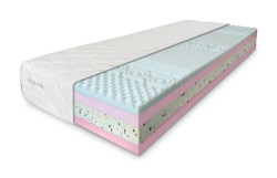 ComfortMatrace DREAM RELAX PREMIUM 24cm 1+1 (v balení 2 ks) Rozměr: 80x200 cm
